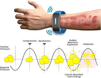 Thumbnail for Matteo Ultrasonic Body Shape Wristband (1 PC)