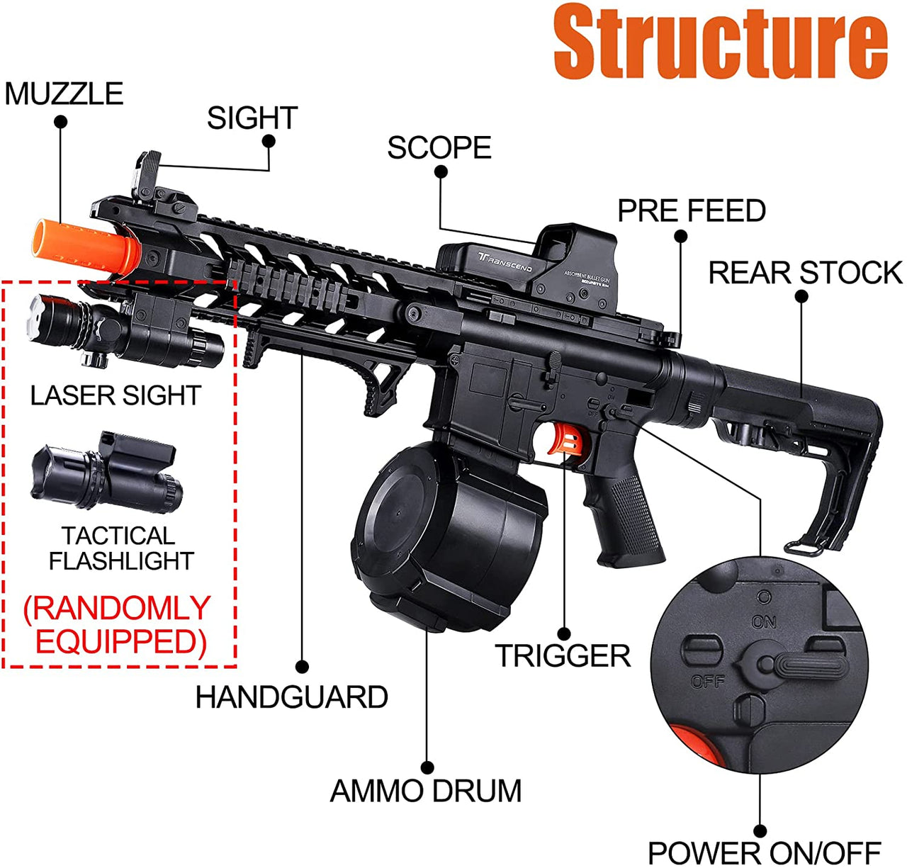 M4 Gel Blaster with Drum